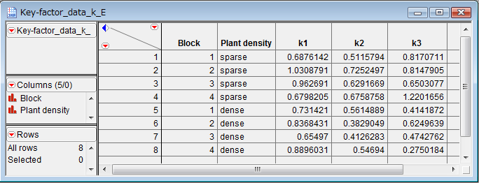 Original data showing the abundance of beet semi-looper (BSL)