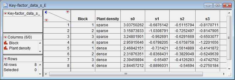 Original data showing the abundance of beet semi-looper (BSL)