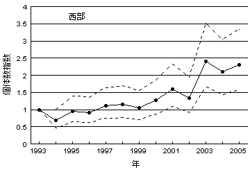 Similar To Page 3 Japaneseclass Jp