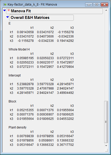 SSCPM for BSL