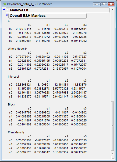 SSCPM for BSL