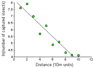 Fitting the model to observation