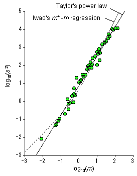 Fitting the models to data